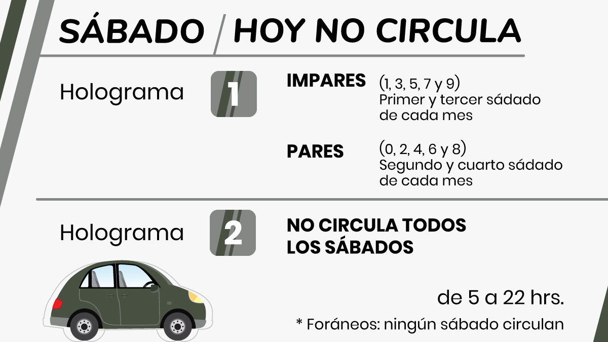 Para evitar multas y contratiempos, revisa qué autos circulan en la Ciudad de México y el Estado de México en el programa Hoy No Circula.