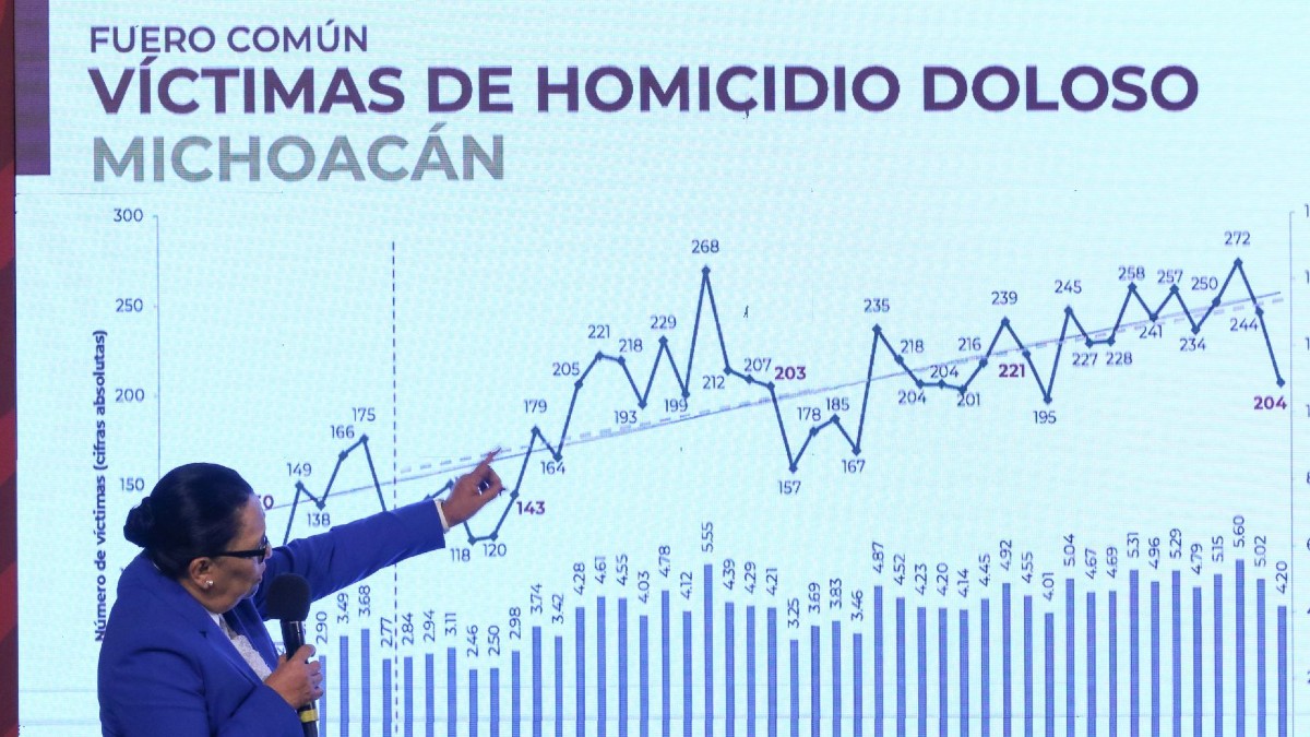 Sobre los números de inseguridad en México, no hay nada para celebrar