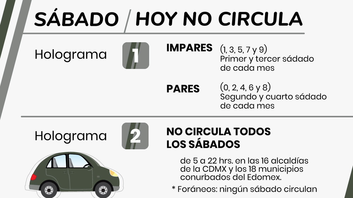 Para evitar multas y contratiempos, revisa qué autos circulan en la Ciudad de México y el Estado de México en el programa Hoy No Circula.
