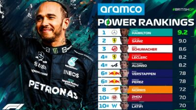 Checo Power Ranking