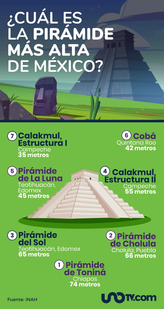 Pirámide más alta de México