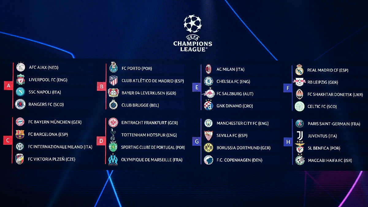 Champions League Sorteo de Grupos 2022