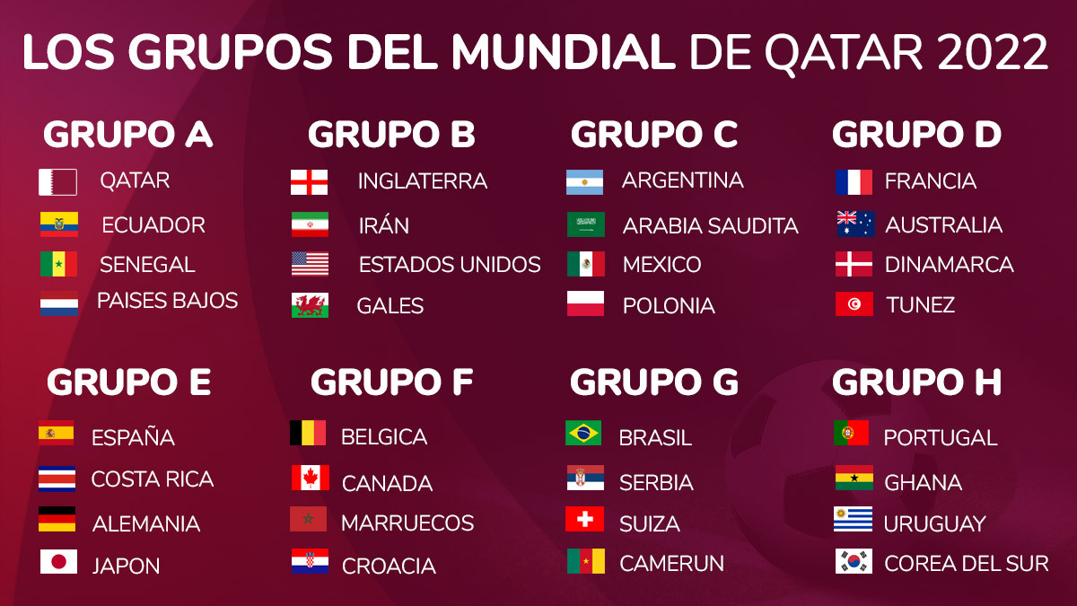 Grupos Mundial Qatar