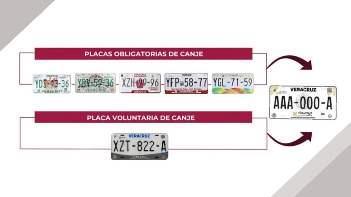 ¿Qué pasa si no cambio las placas de mi auto? Éstas son las multas y sanciones en Veracruz