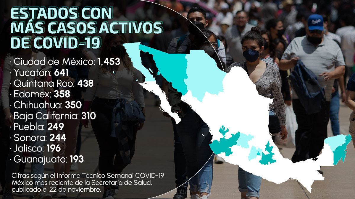 Casos de COVID en México aumentan: 10 estados con más contagios