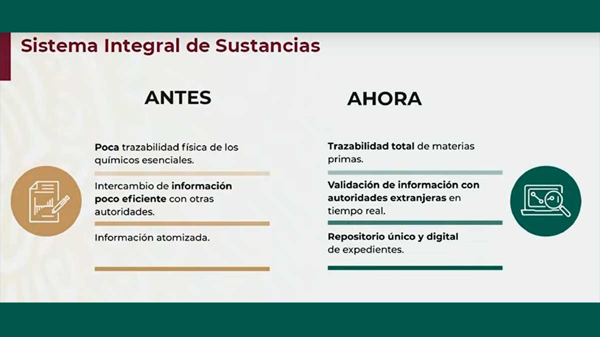 estrategia de control de precursores químicos de uso dual en beneficio de la salud pública y de la seguridad nacional de México