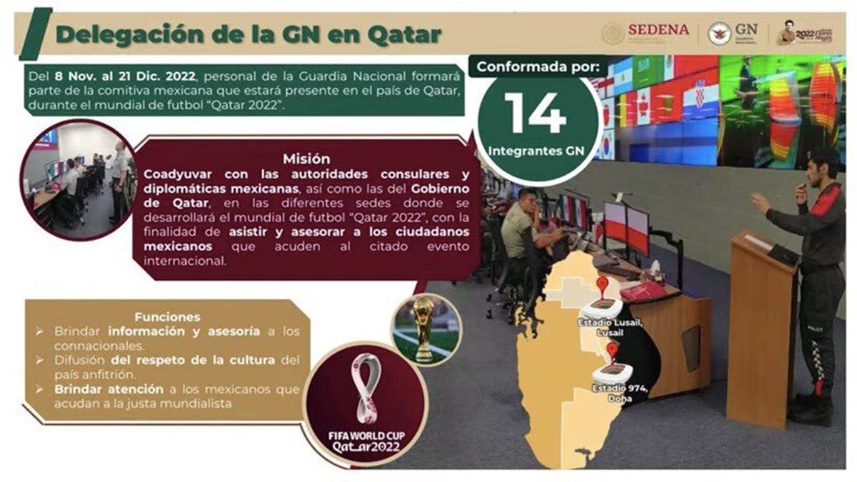 Guardia Nacional envió elementos para atender a mexicanos en Mundial de Qatar 2022