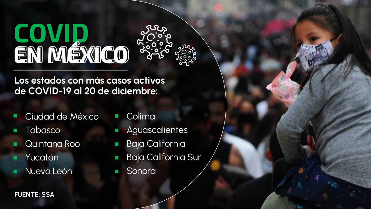 COVID sigue al alza en México, lleva 8 semanas; CDMX lidera en casos activos