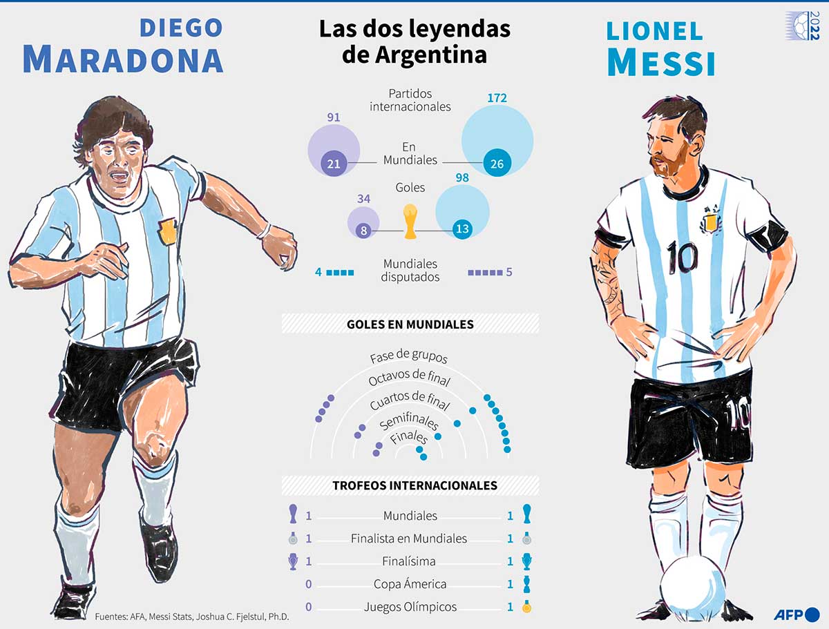 Messi Copa Maradona