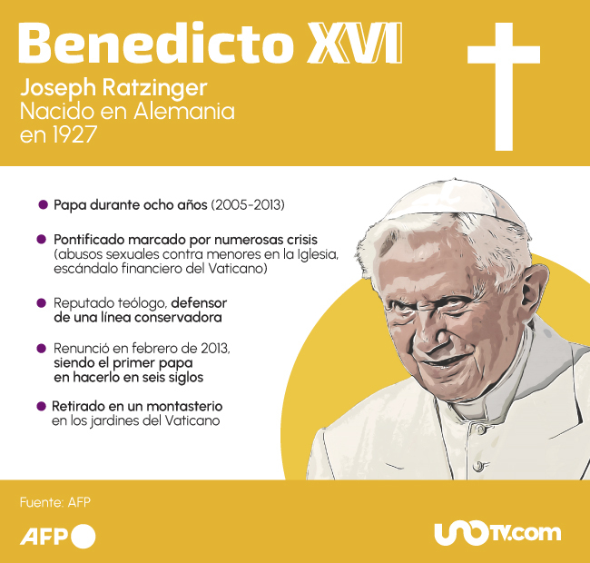 ¿Quién es Benedicto XVI y cuál es su estado de salud?
