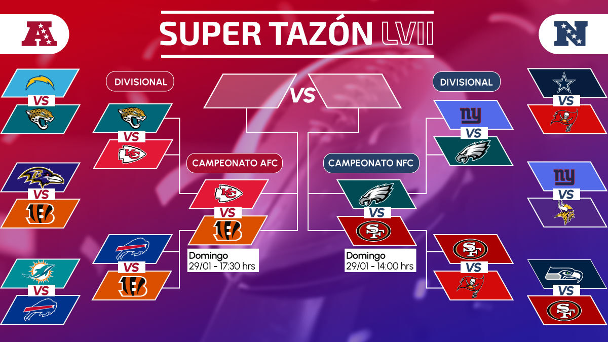 Finales De Conferencia Nfl Horarios Fechas Partidos Equipos