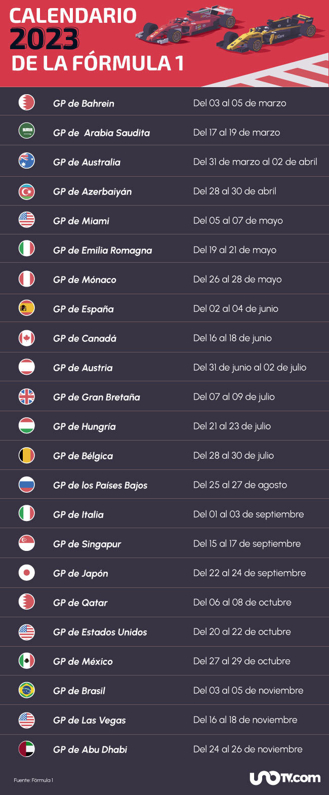 F1 2023 calendario fechas