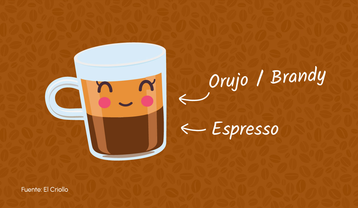 Tipos de café: características y beneficios