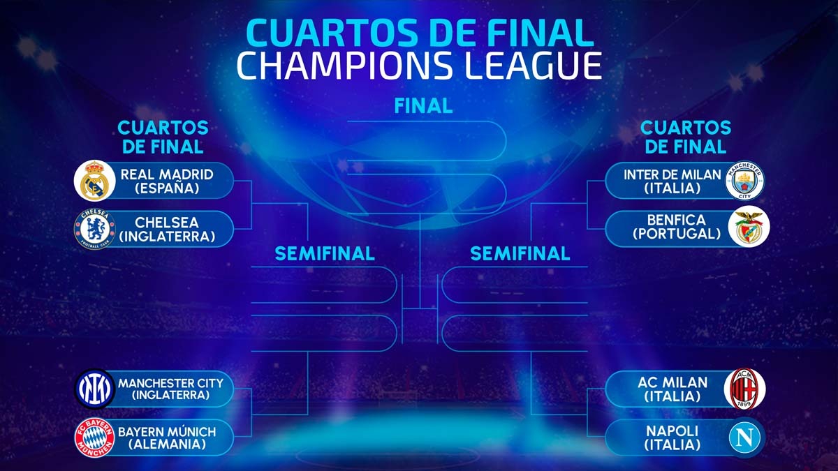 Cuartos Semifinales Final Champions