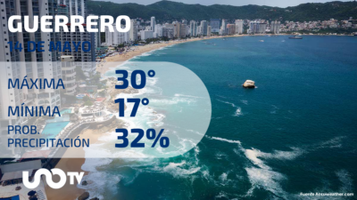 Clima en Guerrero para el 14 de mayo de 2023