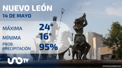 Tabla de pronósticos para Nuevo León