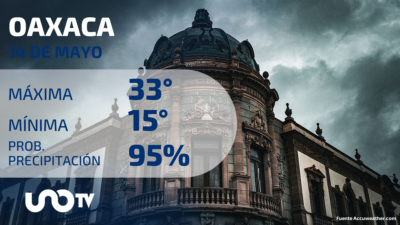 Clima en Oaxaca para el 14 de mayo de 2023