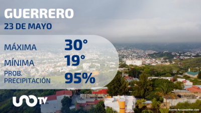 Clima en Guerrero para el 23 de mayo de 2023