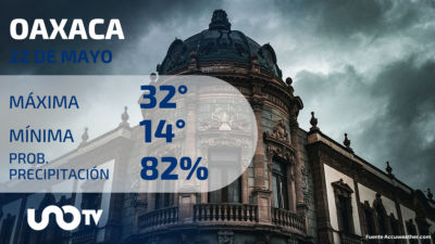 Clima en Oaxaca para el 22 de mayo de 2023