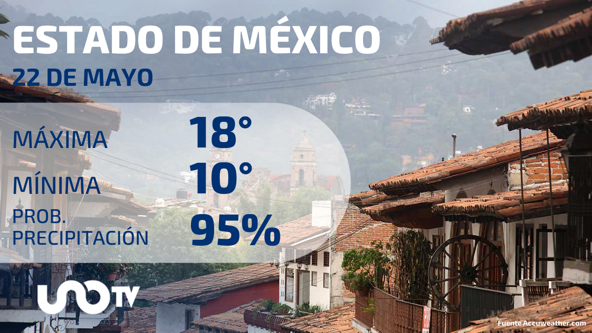 Clima en el Estado de México para el 22 de mayo de 2023