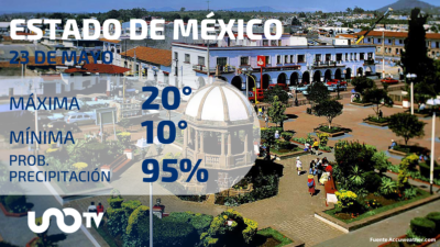 Clima en el Estado de México para el 23 de mayo de 2023