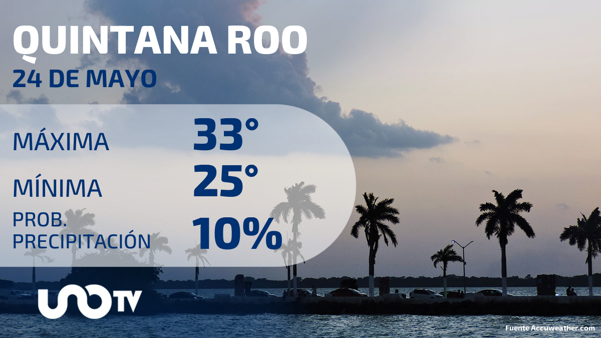 Tabla de pronósticos para Quintana Roo