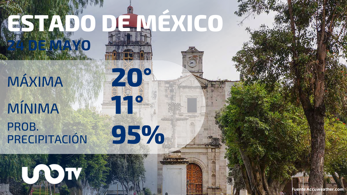 En Toluca, Estado de México, se espera una temperatura máxima de 20 grados centígrados, mientras que la mínima sería de 11 grados.