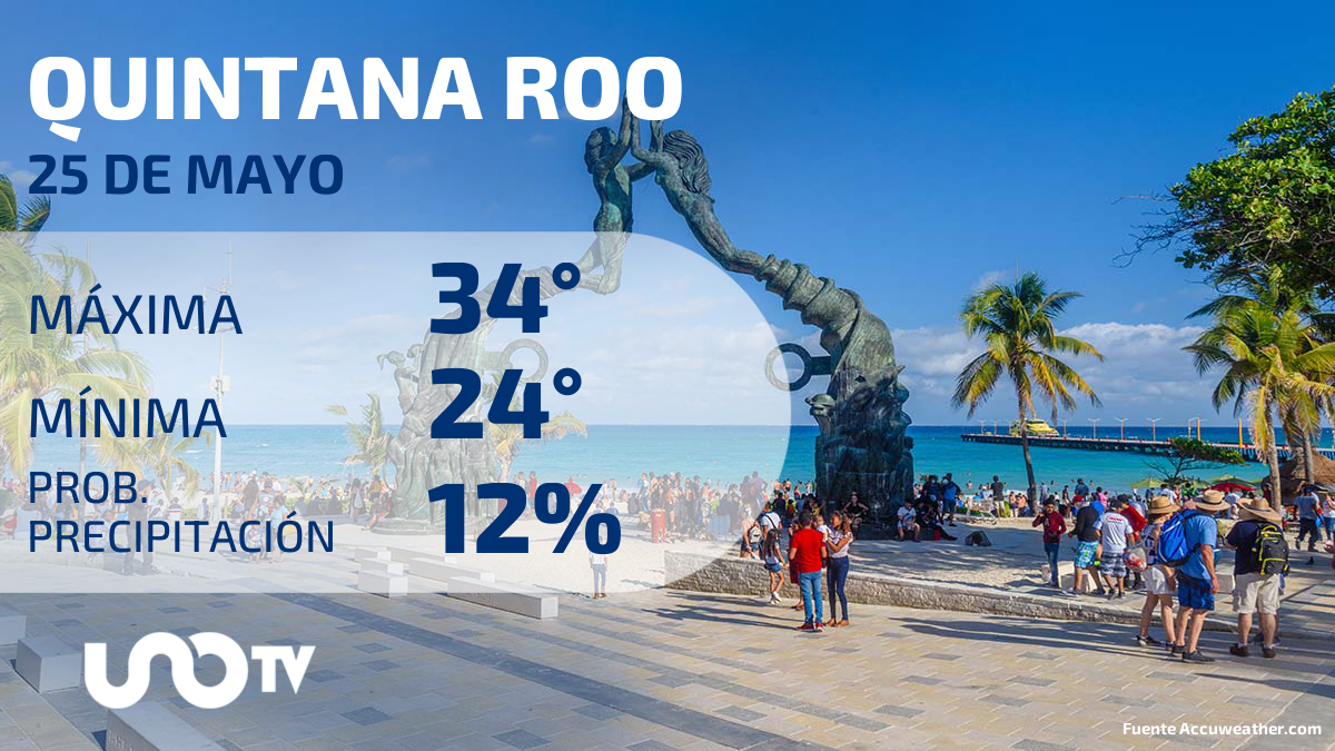 Clima en Quintana Roo