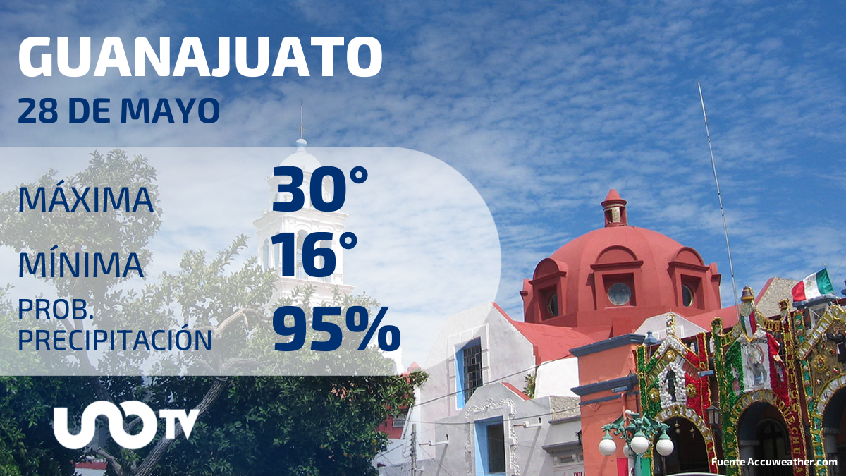 Clima Guanajuato