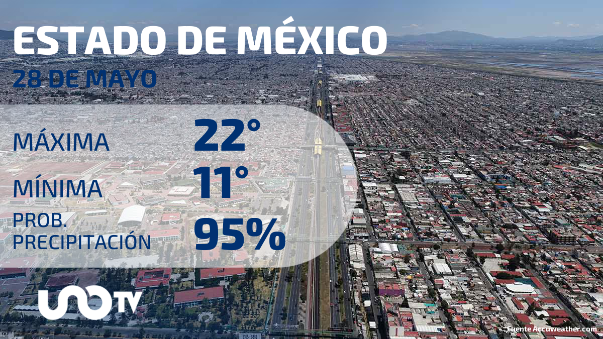CLIMA ESTADO DE MEXICO