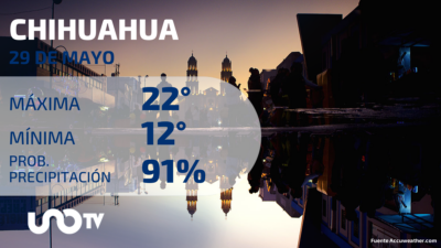 Clima en Chihuahua para el 29 de mayo de 2023