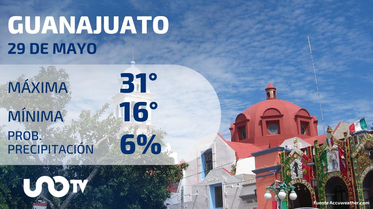 Clima en Guanajuato para el 29 de mayo de 2023
