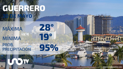Clima en Guerrero para el 30 de mayo de 2023