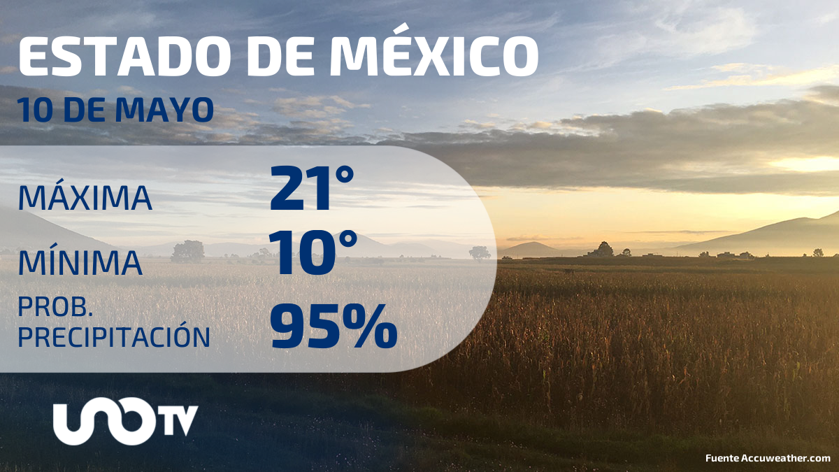 Clima en el Estado de México para el 10 de mayo de 2023 Uno TV