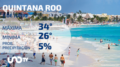 Clima en Quintana Roo para el 5 de junio de 2023