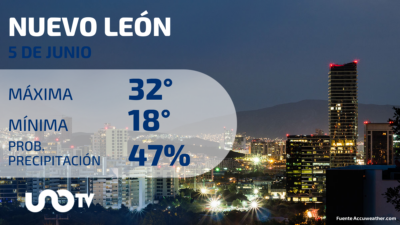 Clima en Nuevo León para el 5 de junio de 2023