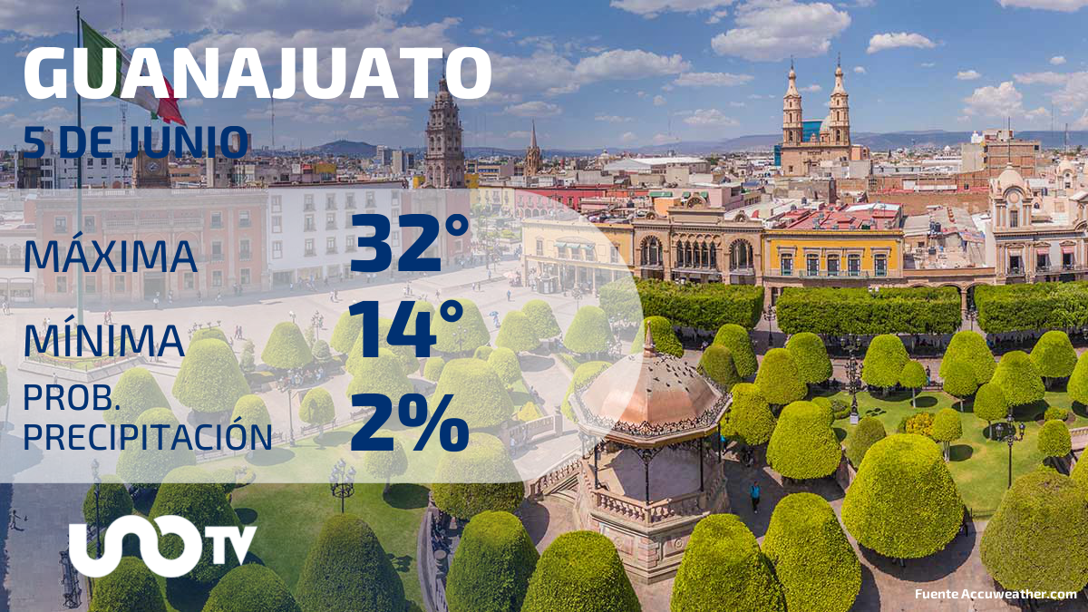 Clima en Guanajuato para el 5 de junio de 2023