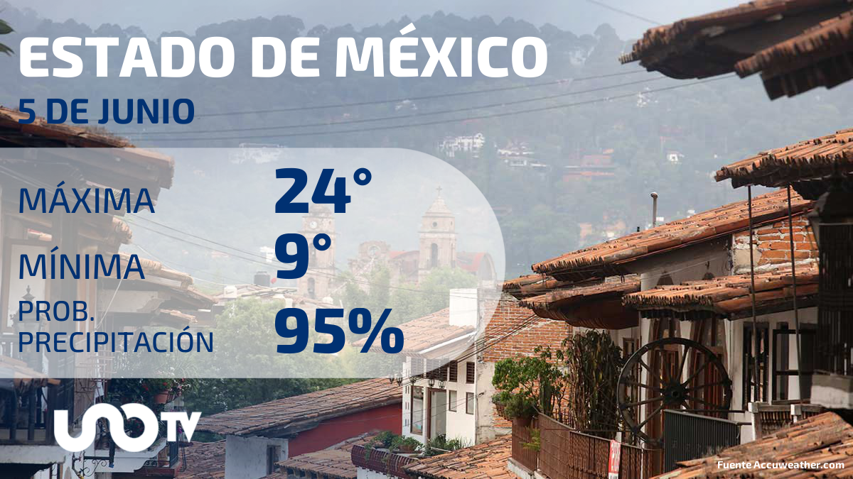 Clima en el Estado de México para el 5 de junio de 2023