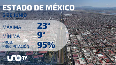 Clima en el Estado de México para el 6 de junio de 2023
