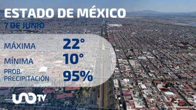Clima en el Estado de México para el 7 de junio de 2023