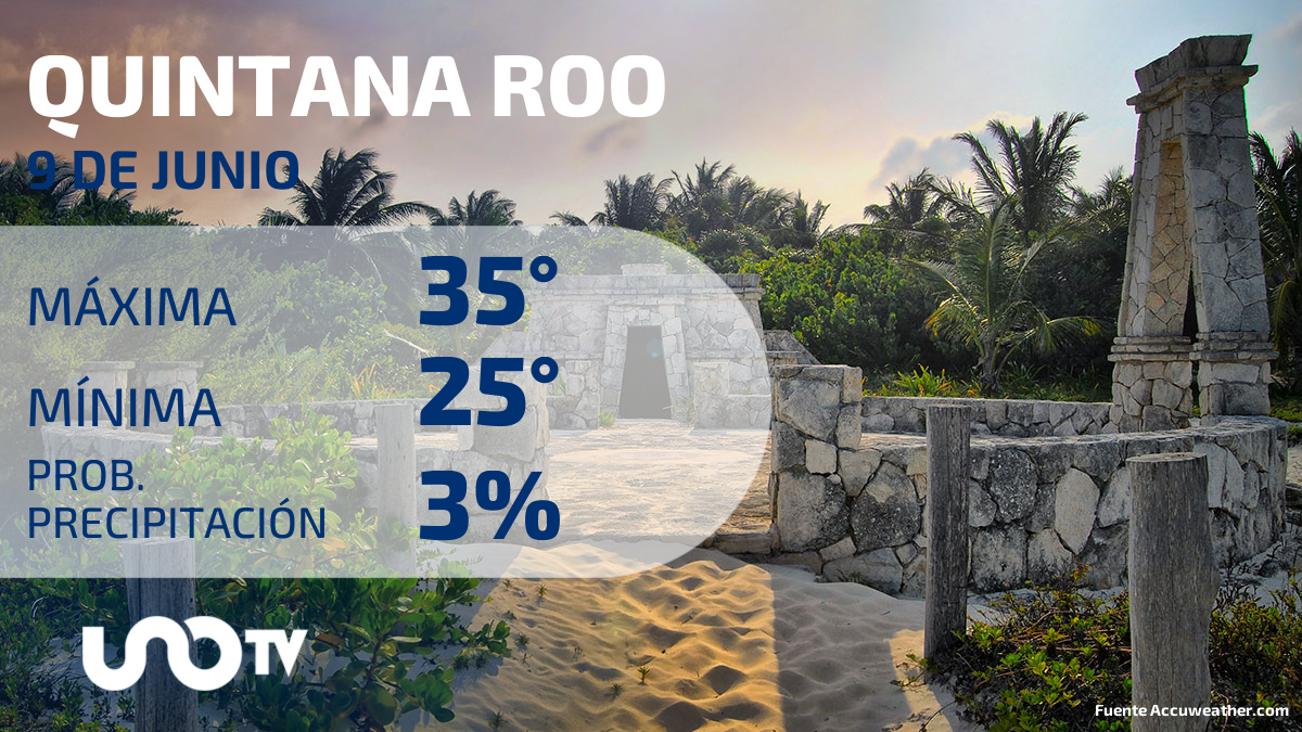 Clima en Quintana Roo