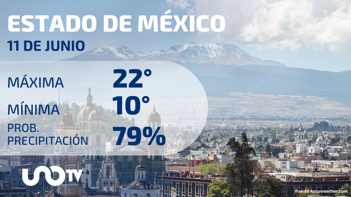 Clima Estado de México