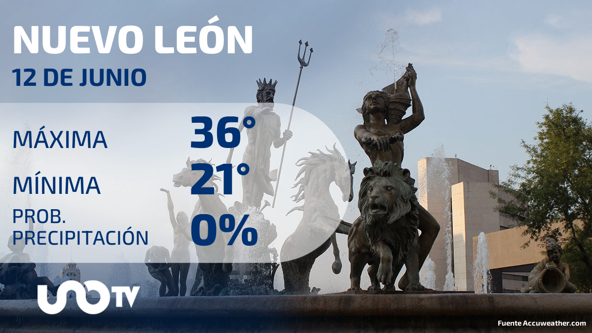 Tabla de pronósticos para Nuevo León.